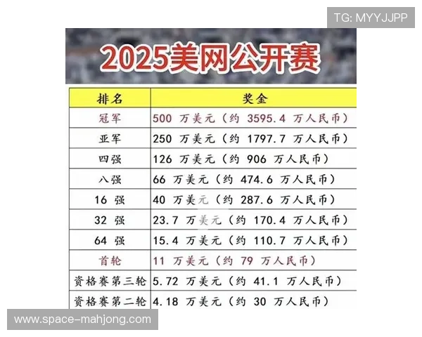 美网15天赛制改革混双规则引入 百万美元奖金创赛事历史新高